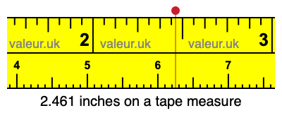 2.461 inches on a tape measure