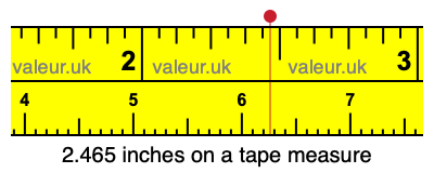 2.465 inches on a tape measure