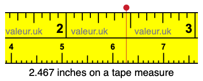 2.467 inches on a tape measure