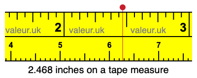 2.468 inches on a tape measure