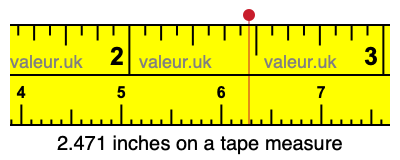 2.471 inches on a tape measure