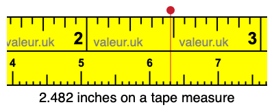 2.482 inches on a tape measure