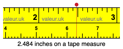 2.484 inches on a tape measure