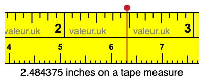 2.484375 inches on a tape measure