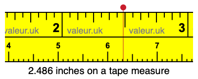 2.486 inches on a tape measure