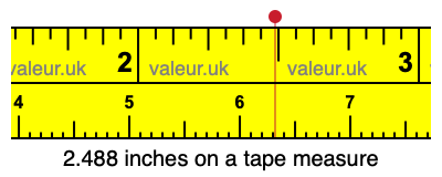 2.488 inches on a tape measure