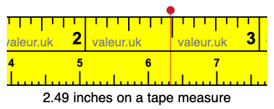 2.49 inches on a tape measure