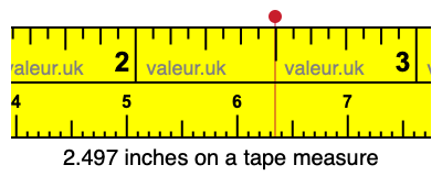 2.497 inches on a tape measure