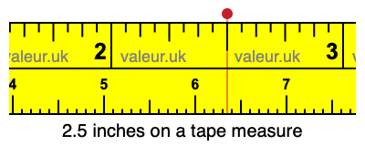 2.5 inches on a tape measure