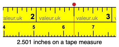 2.501 inches on a tape measure