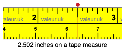 2.502 inches on a tape measure