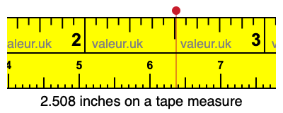 2.508 inches on a tape measure 2.508 inches on a tape measure