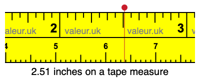 2.51 inches on a tape measure 2.51 inches on a tape measure