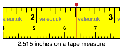 2.515 inches on a tape measure 2.515 inches on a tape measure