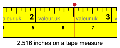 2.516 inches on a tape measure 2.516 inches on a tape measure