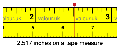 2.517 inches on a tape measure 2.517 inches on a tape measure