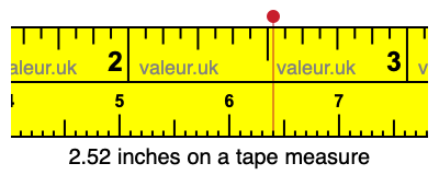 2.52 inches on a tape measure 2.52 inches on a tape measure