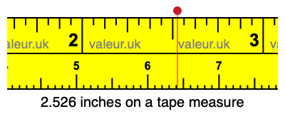 2.526 inches on a tape measure 2.526 inches on a tape measure