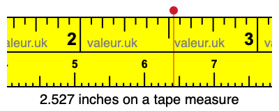 2.527 inches on a tape measure