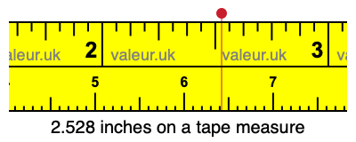 2.528 inches on a tape measure