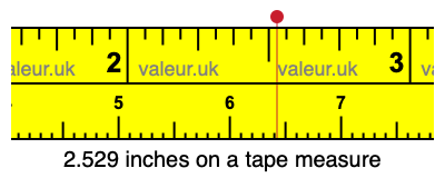 2.529 inches on a tape measure