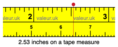 2.53 inches on a tape measure