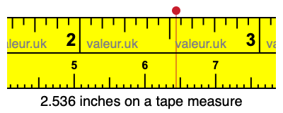 2.536 inches on a tape measure 2.536 inches on a tape measure