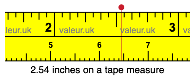 2.54 inches on a tape measure 2.54 inches on a tape measure