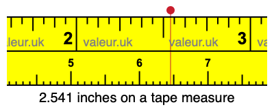 2.541 inches on a tape measure 2.541 inches on a tape measure