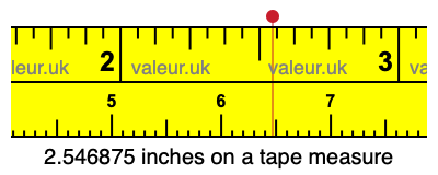 2.546875 inches on a tape measure 2.546875 inches on a tape measure