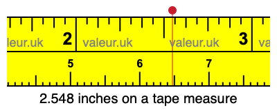 2.548 inches on a tape measure 2.548 inches on a tape measure