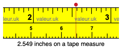 2.549 inches on a tape measure 2.549 inches on a tape measure
