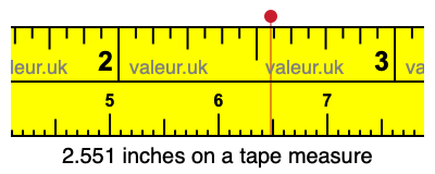 2.551 inches on a tape measure 2.551 inches on a tape measure