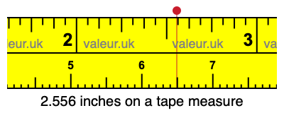 2.556 inches on a tape measure 2.556 inches on a tape measure
