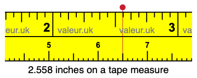 2.558 inches on a tape measure 2.558 inches on a tape measure