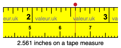 2.561 inches on a tape measure 2.561 inches on a tape measure