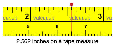 2.562 inches on a tape measure 2.562 inches on a tape measure