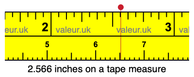 2.566 inches on a tape measure 2.566 inches on a tape measure