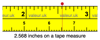 2.568 inches on a tape measure 2.568 inches on a tape measure