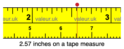 2.57 inches on a tape measure 2.57 inches on a tape measure