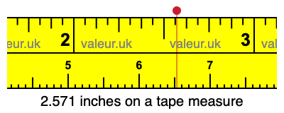 2.571 inches on a tape measure 2.571 inches on a tape measure