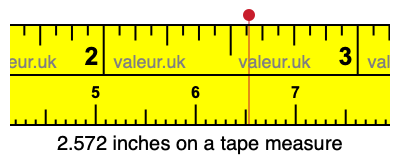 2.572 inches on a tape measure 2.572 inches on a tape measure