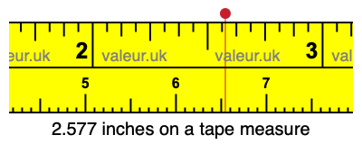 2.577 inches on a tape measure 2.577 inches on a tape measure