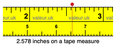 2.578 inches on a tape measure 2.578 inches on a tape measure
