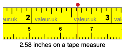 2.58 inches on a tape measure 2.58 inches on a tape measure