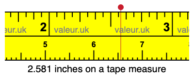 2.581 inches on a tape measure 2.581 inches on a tape measure