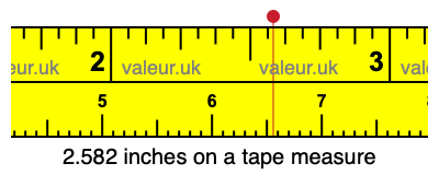 2.582 inches on a tape measure 2.582 inches on a tape measure