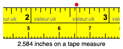 2.584 inches on a tape measure 2.584 inches on a tape measure
