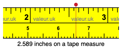 2.589 inches on a tape measure 2.589 inches on a tape measure