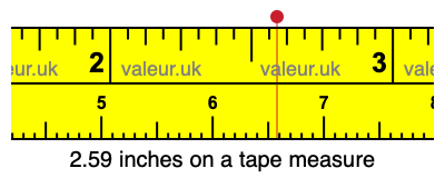 2.59 inches on a tape measure 2.59 inches on a tape measure